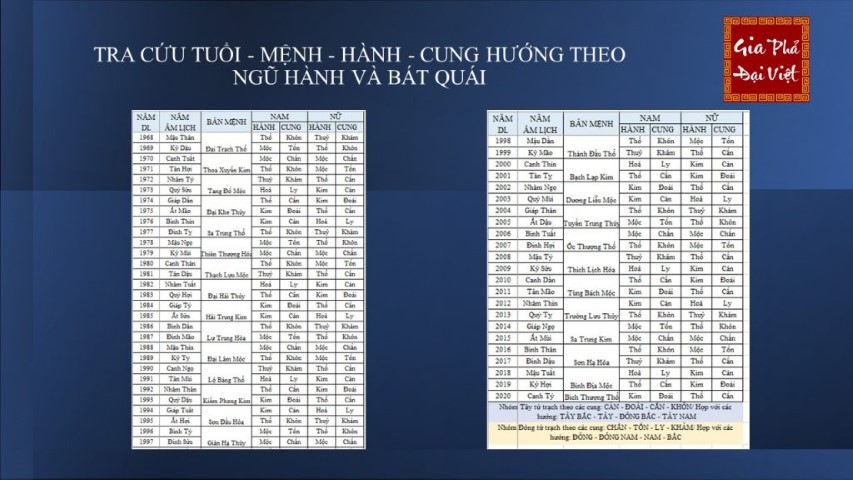 Slide2 Gia phả Đại Việt - Dịch vụ gia phả trọn gói Gia phả Đại Việt