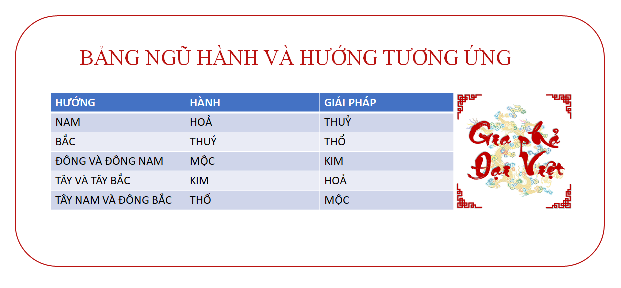 ngu hanh Gia phả Đại Việt - Dịch vụ gia phả trọn gói Gia phả Đại Việt