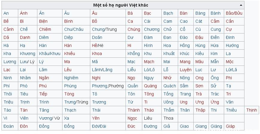 Một số dòng họ người Việt khác