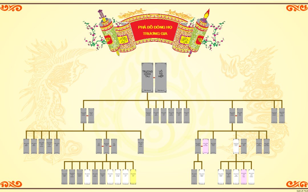 Bài 5: Bắt đầu hành trình số hóa gia phả: Bạn cần chuẩn bị gì?